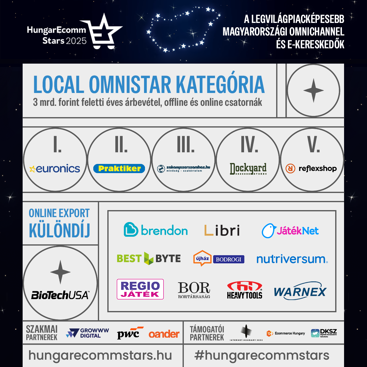 HungarEcomm Stars local omnistar