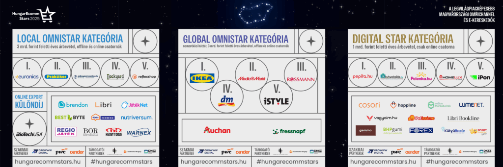 HungarEcomm Stars 2025 díj lista