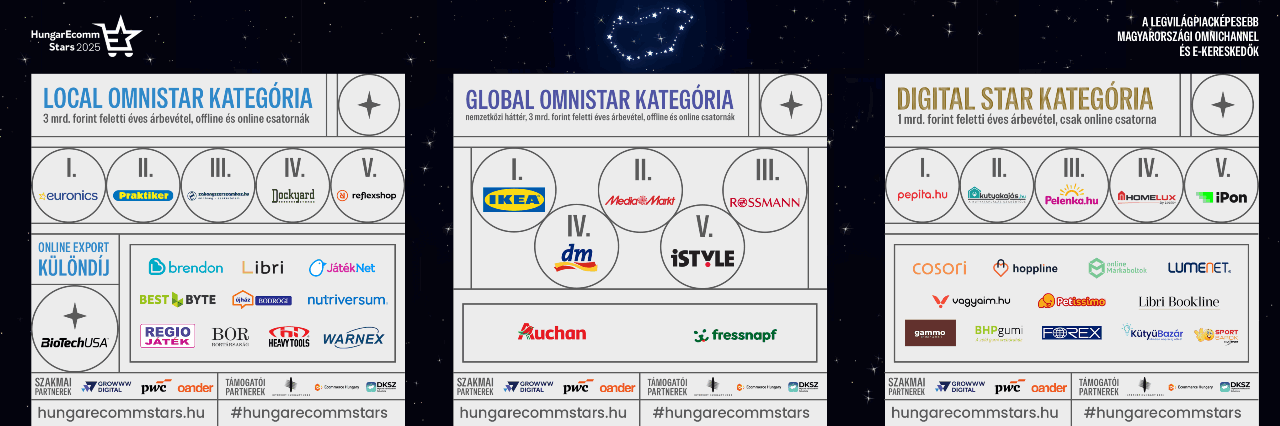 HungarEcomm Stars 2025 díj lista