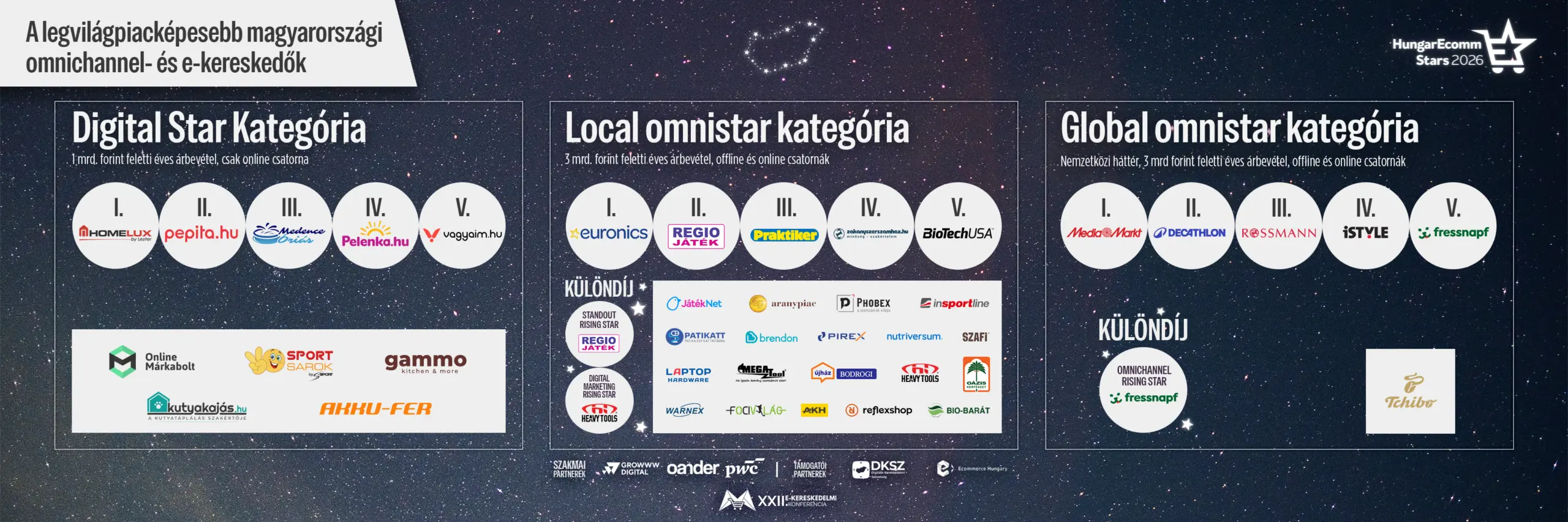 HungarEcomm Stars kategoriak